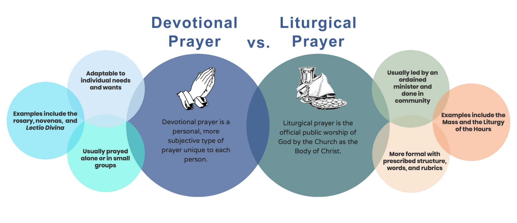 Devotional Prayer and Liturgical Prayer - Conception Abbey